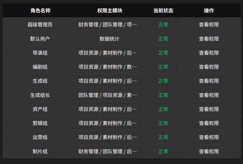多角色权限管理界面
